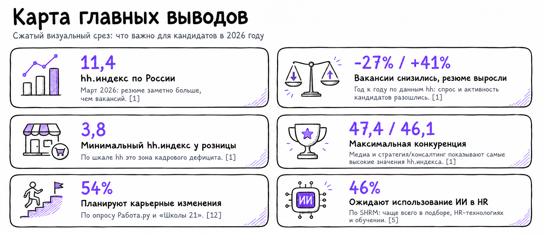 Рисунок 1. Карта главных выводов исследования. Источники: сводка по данным [1]-[13].