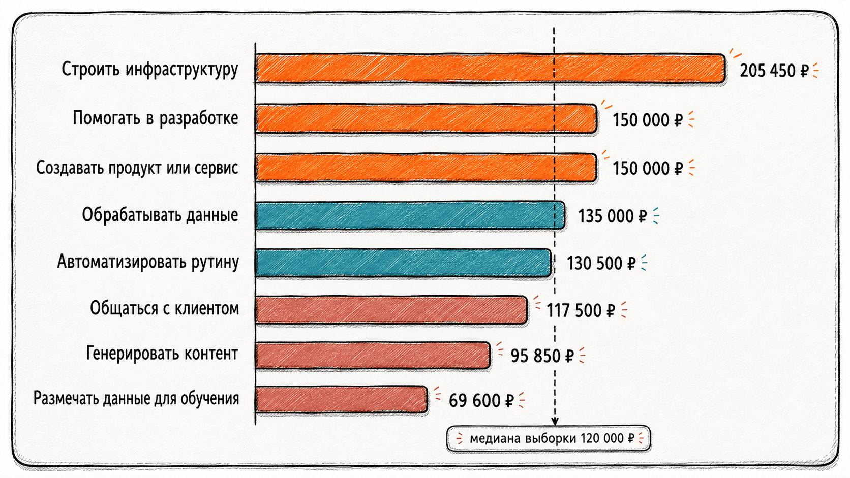 Рисунок 4. Назначение ИИ и оплата. Источник: [1].