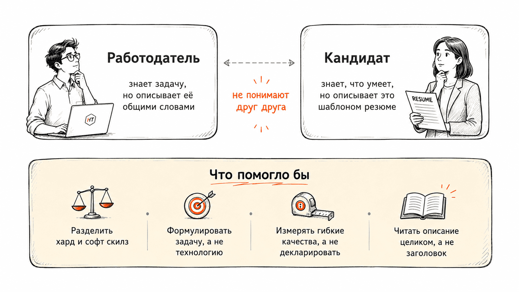 Рисунок 12. Разрыв в языке рынка. Источник: [1].
